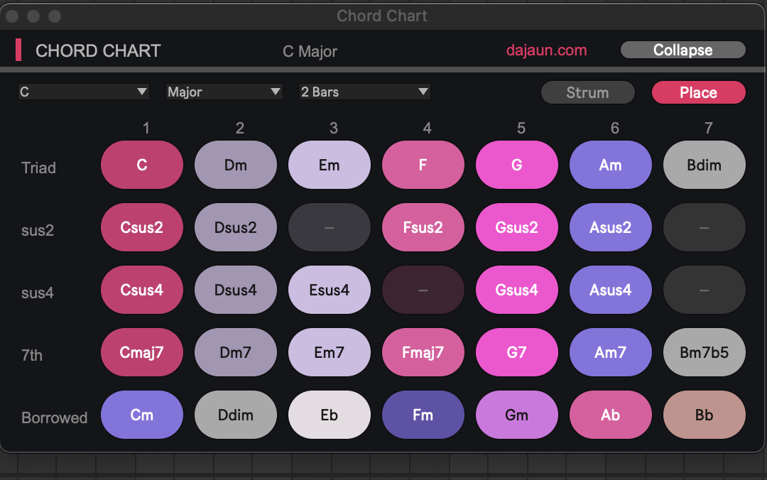 Chord Chart — the expanded chord palette